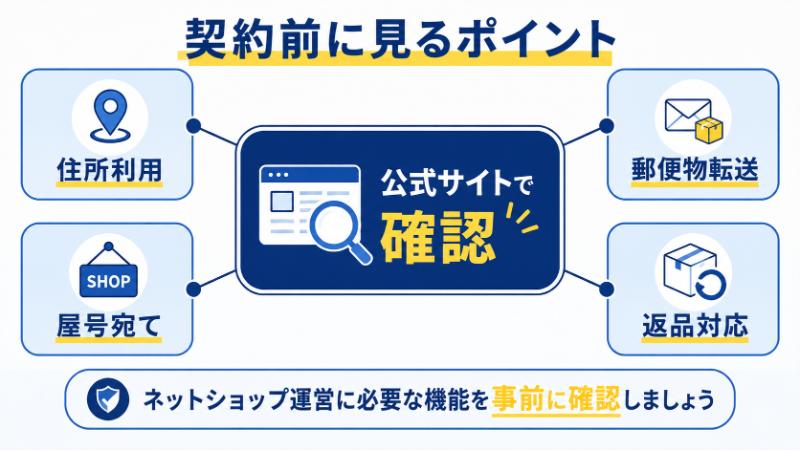 ネットショップの住所対策を説明している図解
