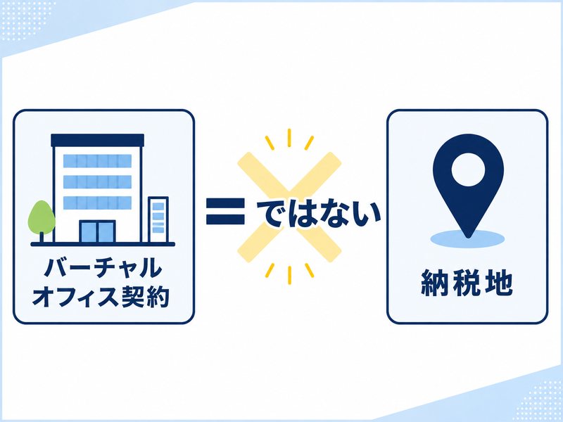 バーチャルオフィスを契約しただけでは納税地になるとは限らないことを示す図