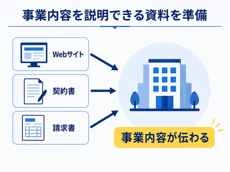 法人口座開設に向けてWebサイトや契約書、請求書など事業内容を説明できる資料を準備することを示した図