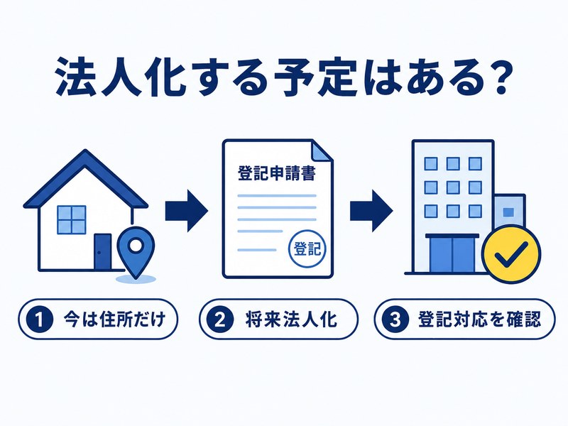 将来の法人化を考える場合にバーチャルオフィスの登記対応を確認する流れを示す図解
