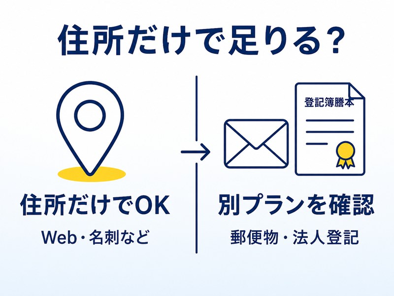 住所のみで足りる場合と郵便物受取や法人登記で別プランが必要な場合を比較した図解