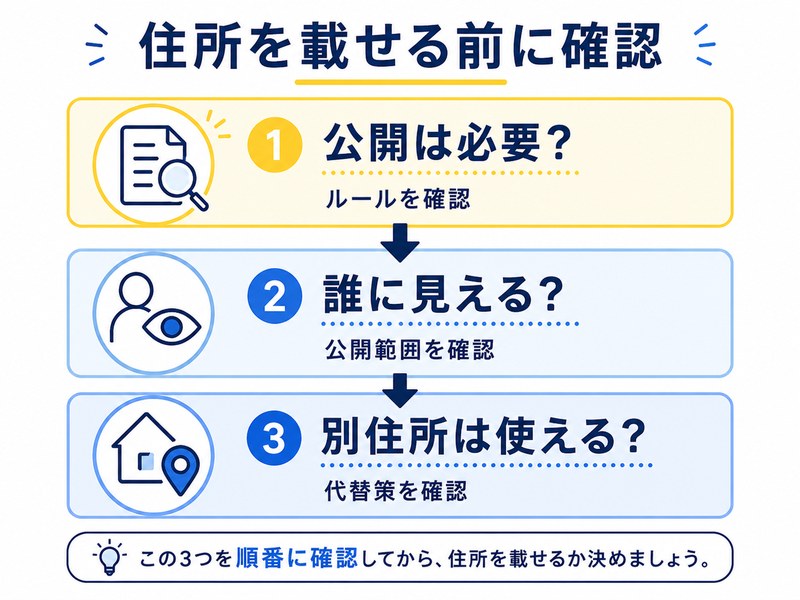 住所を公開する前に必要性・公開範囲・代替住所を確認する図解
