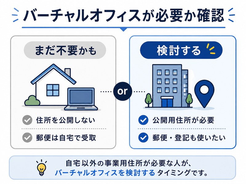 バーチャルオフィスが必要な人とまだ不要な人を比較した図解