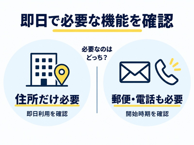 住所だけ必要か、郵便・電話も必要かを分けて確認するための2択図解