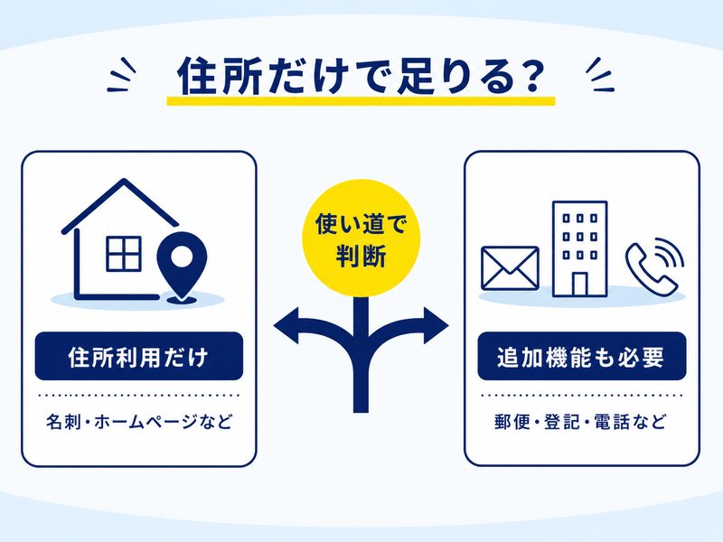 住所利用だけで足りる場合と追加機能が必要な場合を比較した図解