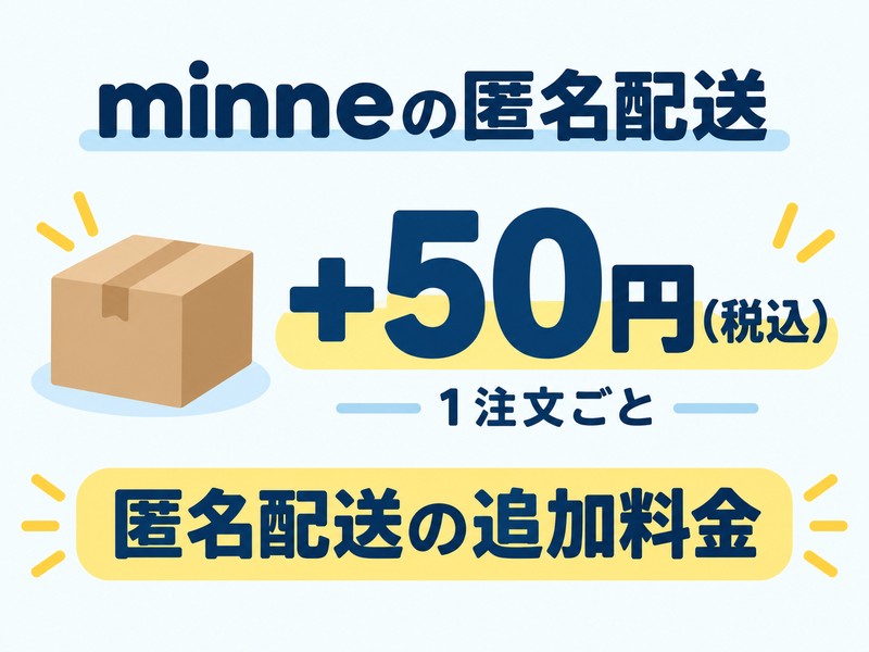 minneの匿名配送では1注文ごとに50円（税込）の追加料金がかかることを示す図解