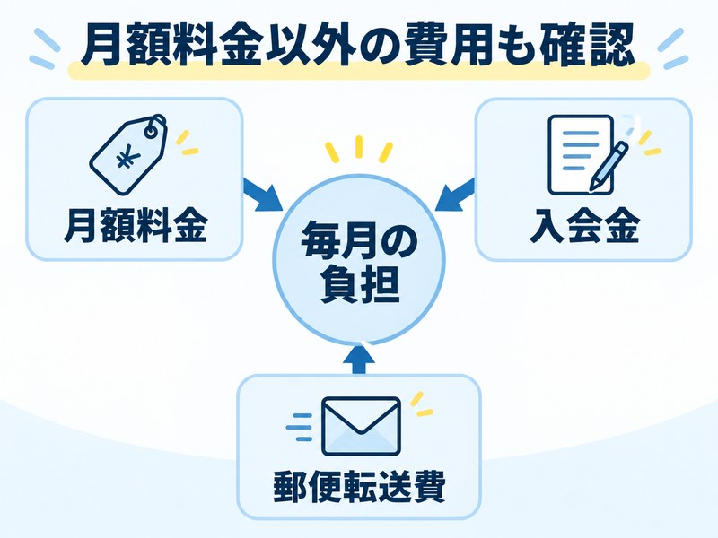 DMMバーチャルオフィスで月額料金以外に入会金や郵便転送費がかかることを示す図解