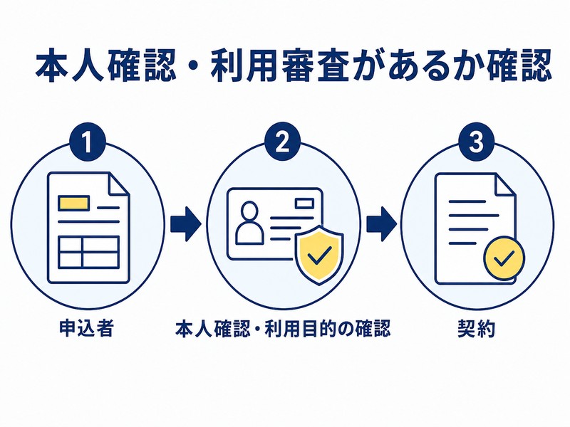 本人確認や利用審査の流れを3ステップで示した図解
