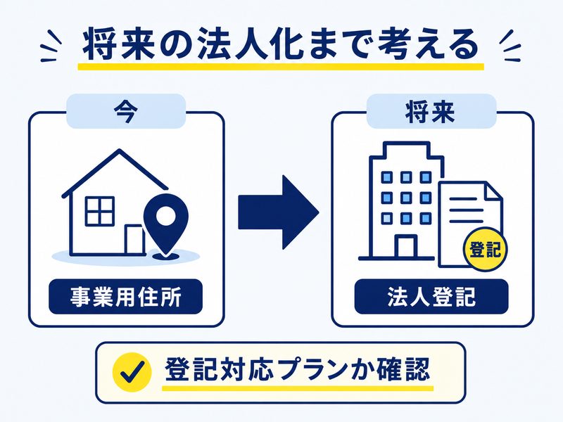将来の法人登記まで考えてバーチャルオフィスを選ぶ流れの図解