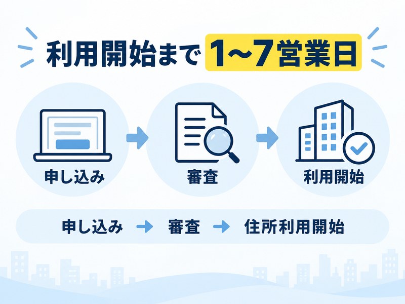 DMMバーチャルオフィスで申し込みから審査を経て利用開始まで1〜7営業日かかる流れを示す図解